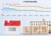 專家:房貸利率還有下調(diào)空間