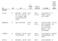 年內10余位上市公司實控人因病離世