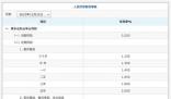 3年定存掛牌利率進入“1時代”