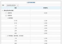 3年定存掛牌利率進(jìn)入“1時(shí)代”