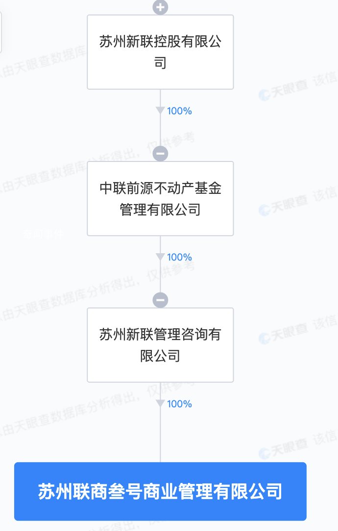 王健林繼續出售萬達廣場 太倉萬達廣場轉手中聯基金