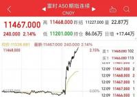 A股大漲 最高檢社保基金發聲