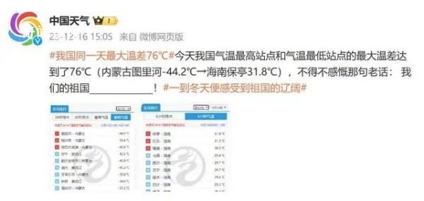 國內同一天最大溫差達到76℃ 零下44.2℃→31.8℃