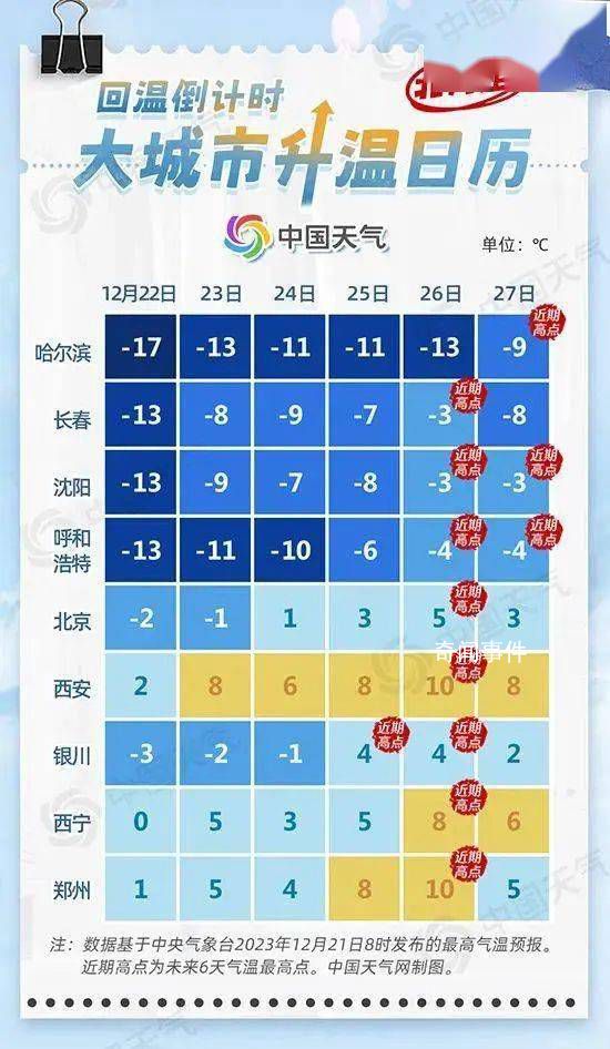 持續(xù)“冰凍”天氣何時(shí)將迎轉(zhuǎn)折 未來(lái)天氣將如何變化呢