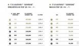 廣東千萬凈資產家庭近40萬戶