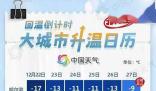 持續“冰凍”天氣何時將迎轉折 未來天氣將如何變化呢