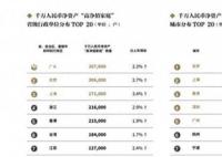 廣東千萬凈資產家庭近40萬戶