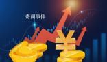 美聯儲若明年降息會帶來哪些影響 符合市場預期