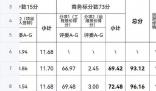 官方回應300萬中標1400萬工程被質疑
