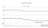 下周起貸款即將重定價 與9月調降不沖突