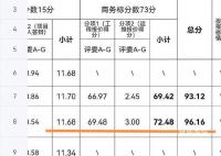 官方回應300萬中標1400萬工程被質疑