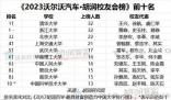 章澤天登胡潤(rùn)財(cái)富榜:凈資產(chǎn)600億