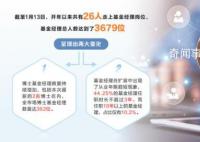 基金經理近45%從業年限不超3年