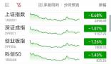 滬指失守2900點(diǎn) 兩市4400股飄綠