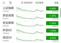 滬指失守2900點 兩市4400股飄綠