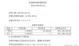 中國(guó)體彩回應(yīng)彩票號(hào)碼開(kāi)出55555 都是公平公正透明的