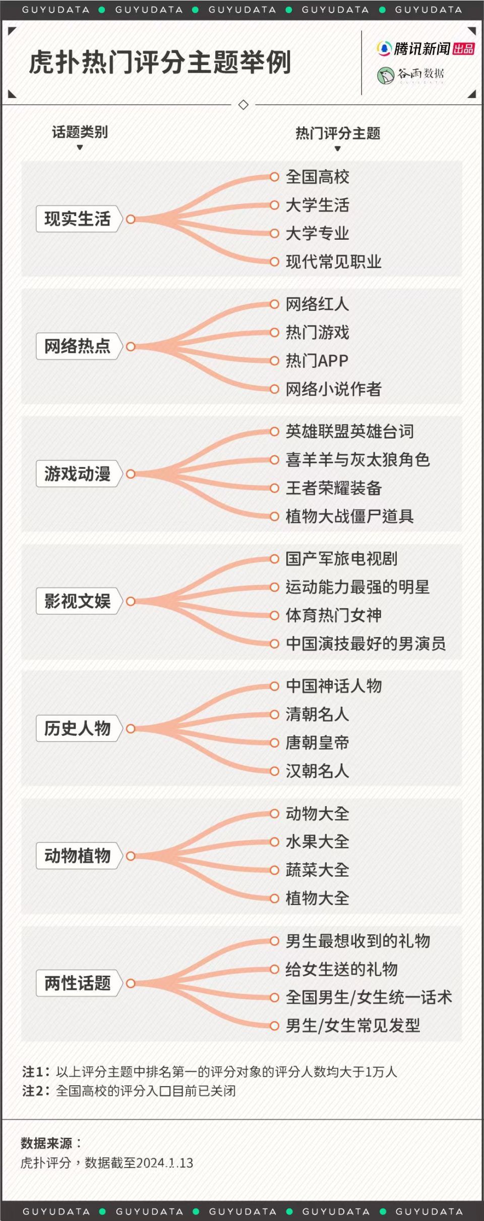 男大學生曬女友照片“求打分”