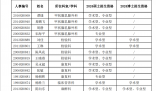人民英雄張定宇被醫院返聘