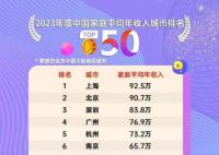 官方否認(rèn)家庭平均年收入榜 引發(fā)關(guān)注