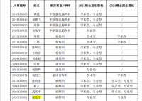 人民英雄張定宇被醫(yī)院返聘