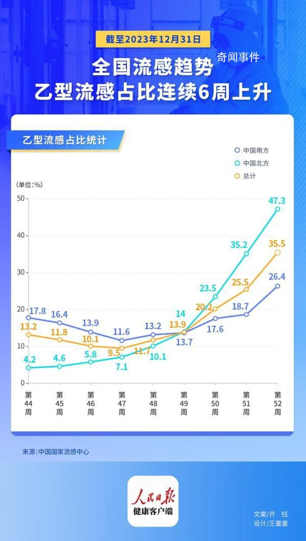 孩子甲流剛好又中招乙流