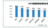 月嫂外賣(mài)員月收入居藍(lán)領(lǐng)前三