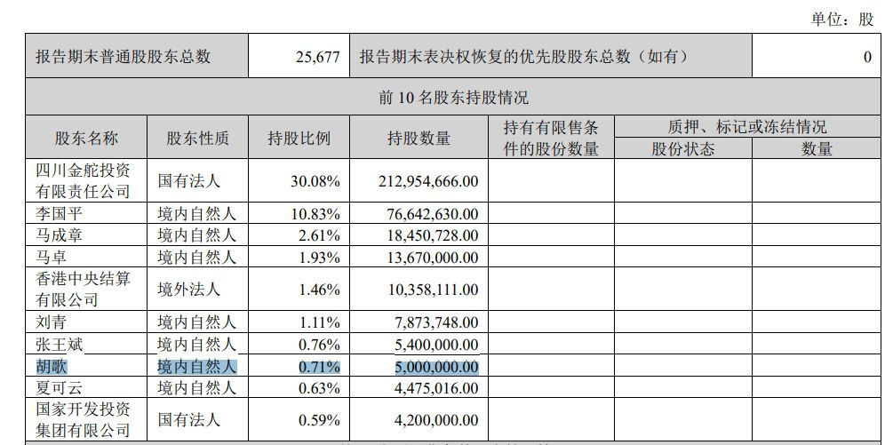 上市公司回應(yīng)第八大股東名叫胡歌