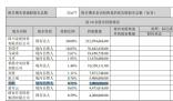 上市公司回應(yīng)第八大股東名叫胡歌
