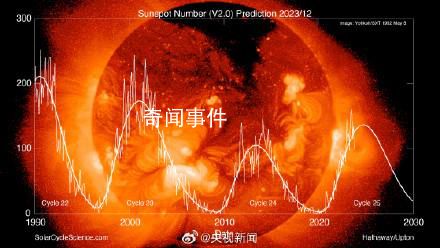 夸父一號衛星拍到太陽禮花