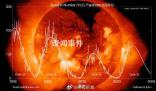 夸父一號衛星拍到太陽禮花