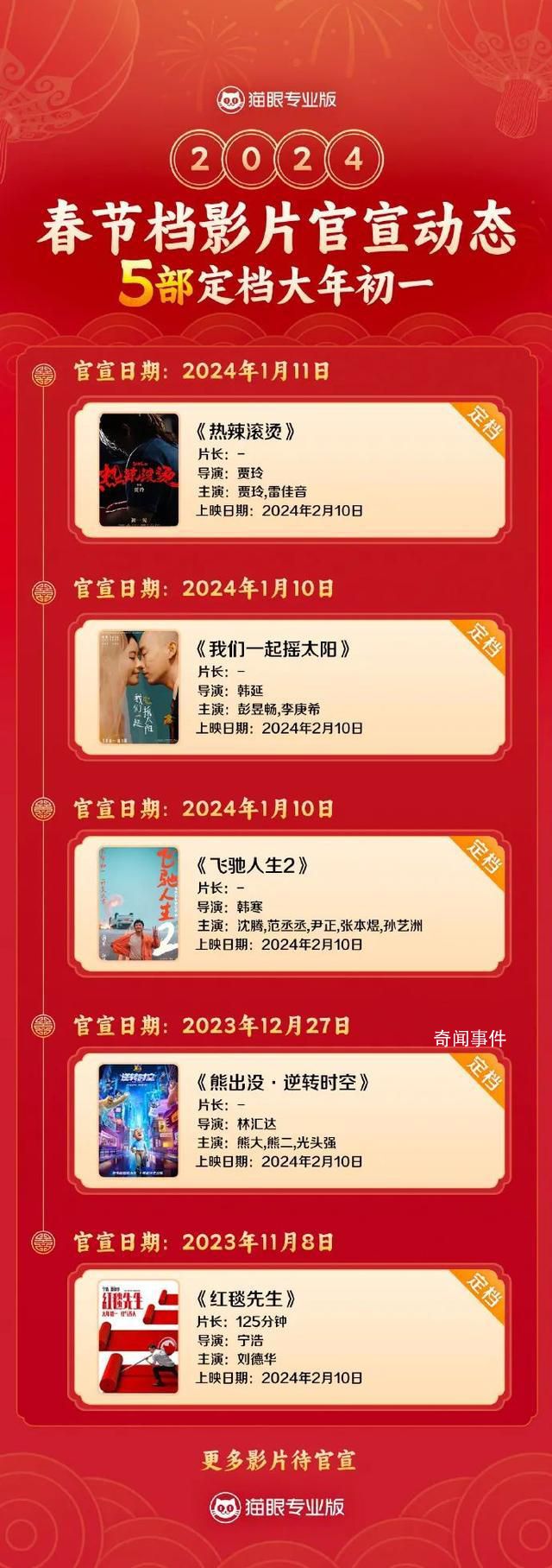 2024春節檔已官宣5部電影 角逐春節檔
