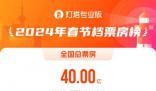 2024春節檔 快來看看這個春節檔有你感興趣的嗎