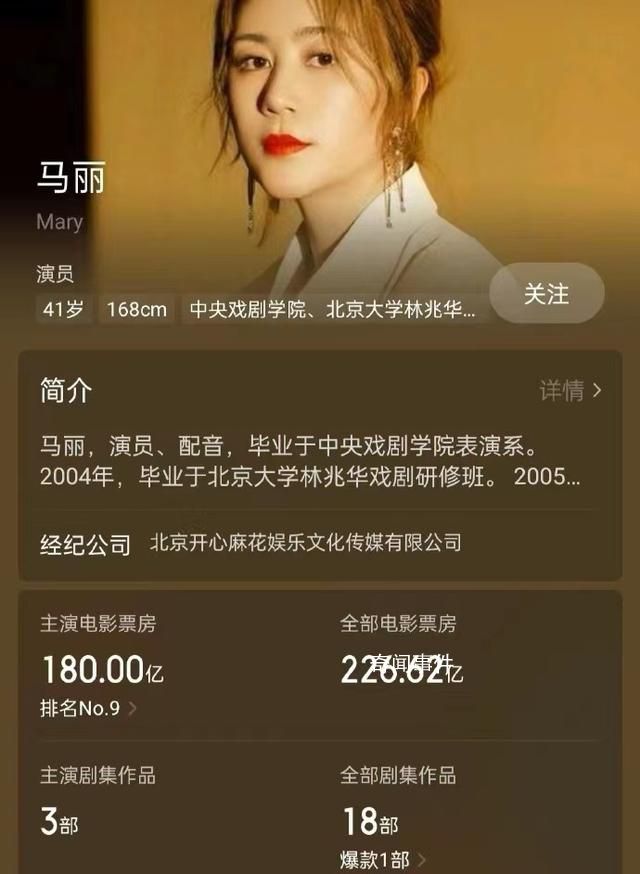 馬麗主演電影票房破180億 坐實中國影史票房最高女演員地位