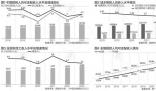 2023年農民工月均收入水平4780元