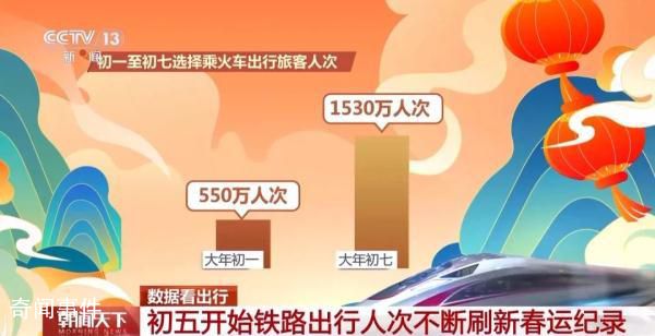 春節假期最后一天的狀態 今天的鐵路客流量將發生怎樣的變化
