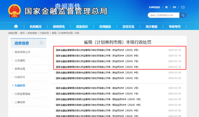 華夏銀行等4家機(jī)構(gòu)被罰921萬(wàn) 上述機(jī)構(gòu)多名責(zé)任人員也被處以不同程度的罰單
