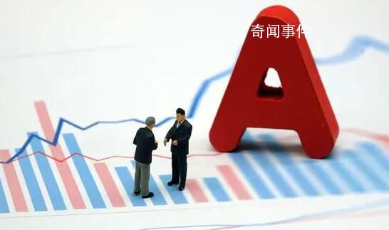 A股龍年迎“開門紅” 后市如何