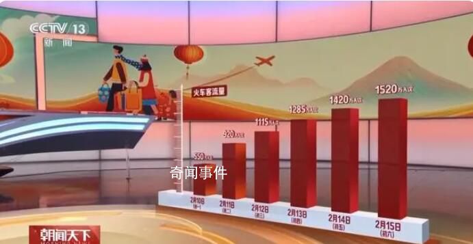 中國游客春節遍布全球1700多城市 足跡遍布全球115個國家