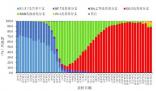 JN.1變異株大概率將成我國(guó)流行株