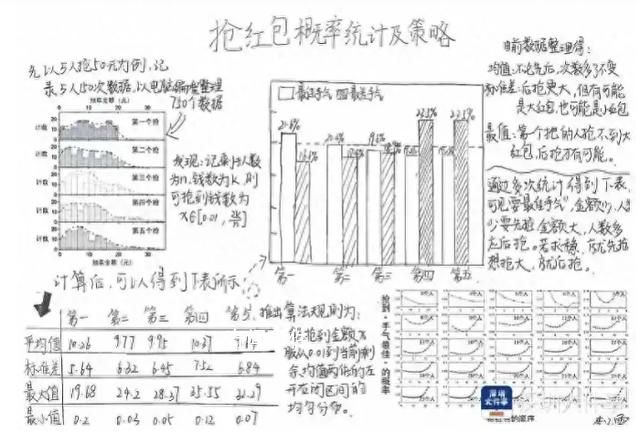中學生發現微信“搶最大紅包”秘訣 網友們看后直呼過癮