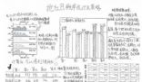 中學生發現微信“搶最大紅包”秘訣 網友們看后直呼過癮