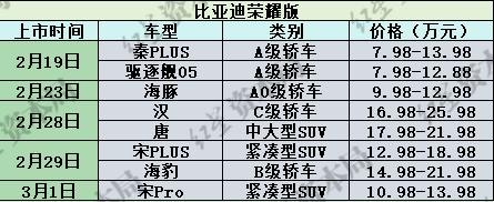 一天內(nèi)9家車企接連宣布降價(jià)促銷 龍年車市價(jià)格戰(zhàn)持續(xù)升溫
