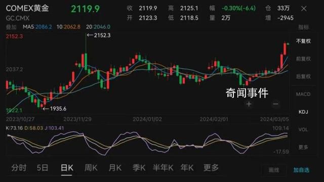 珠寶店店長:從沒見過這么高的金價
