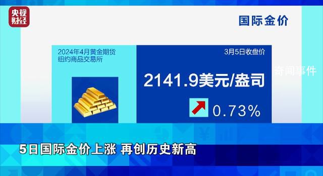 金價3天最大漲幅近24元 價格持續走高