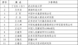 “國家工程師獎”公布 名單來了
