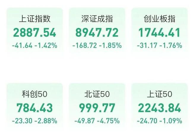 A股失守2900點 距離見底還有多遠
