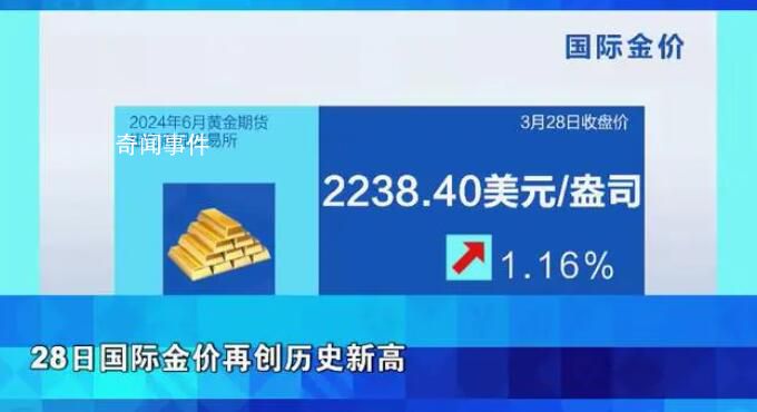 金飾價(jià)格逼近700元每克 多次創(chuàng)歷史新高