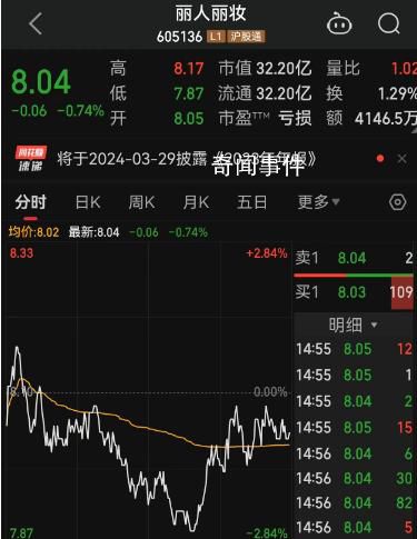 1.35億元!A股再現天價離婚案