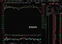 特朗普身家暴漲至超500億 驚天翻身？