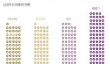 首飾金與回收金克價差近200元 黃金價格又漲至歷史新高
